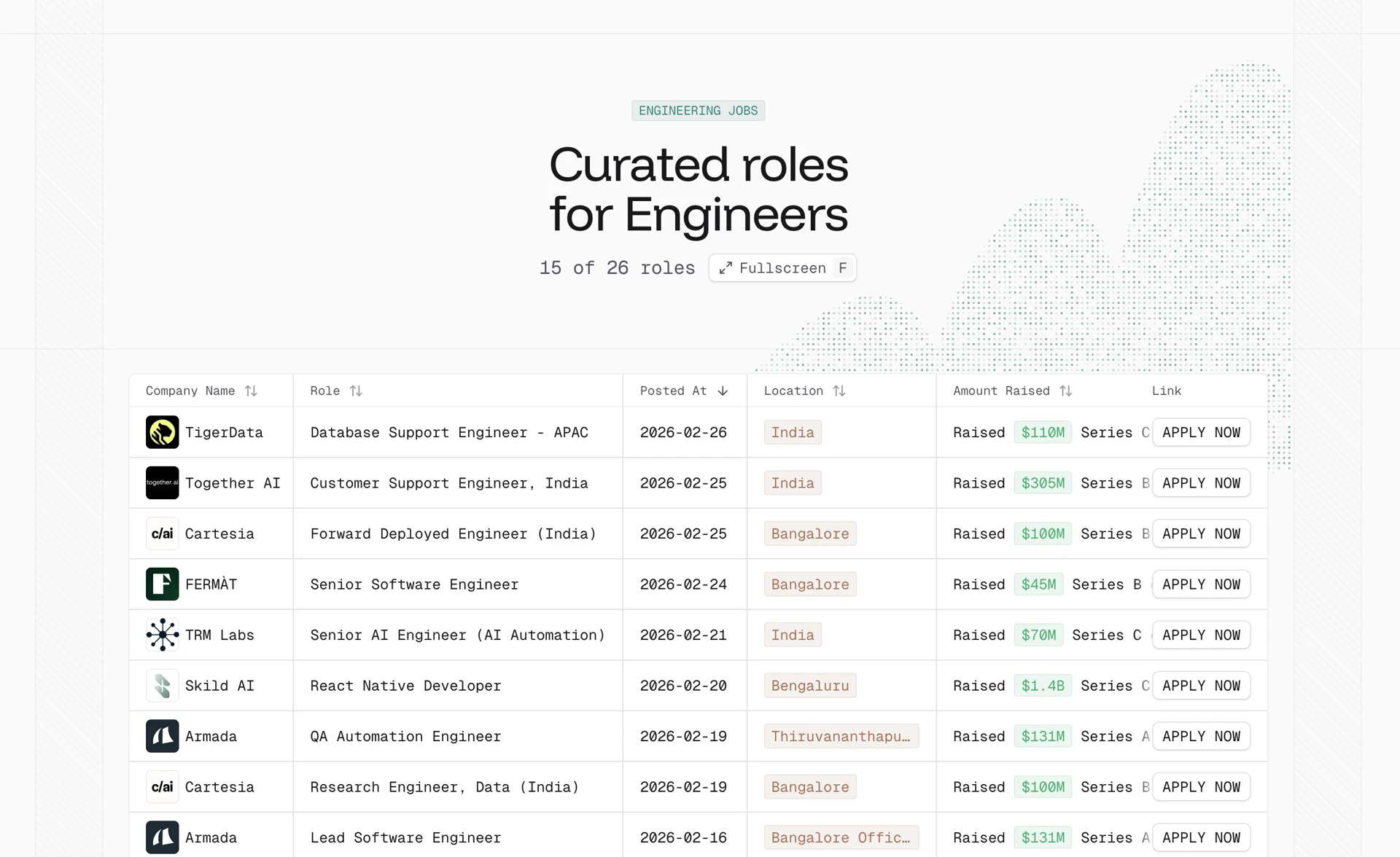 Engg - Software Engineer Jobs screenshot 1